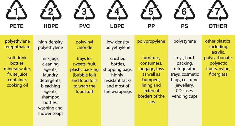 waste removal waste disposal